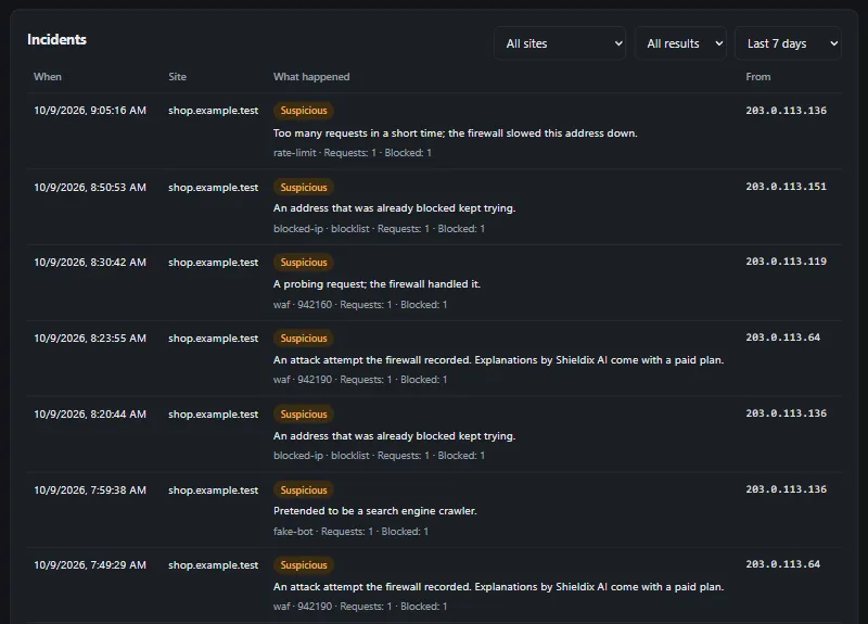 The incidents list in the Shieldix Cloud panel: each incident with its site, a short description of what happened and the attacker's address.