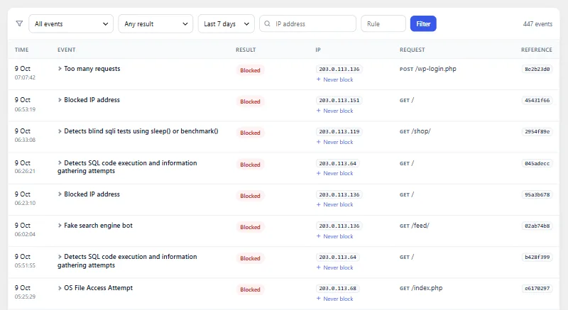 The event log of the Shieldix plugin: blocked requests, each with its rule, the visitor's address, the request and a reference number.